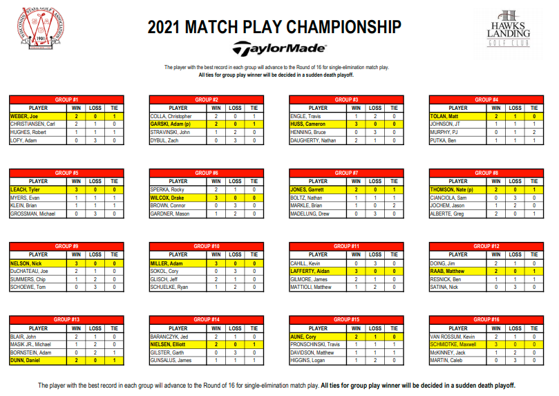 2021-Match-Play-Groupings-xlsx.png